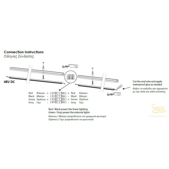 Viokef Connection Kit for Novo Track Rail 02/1204